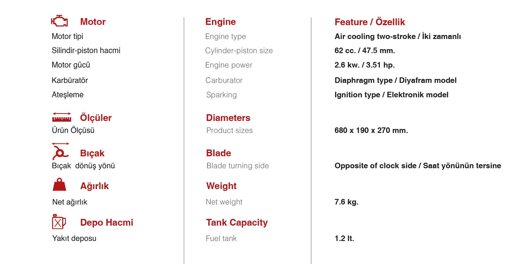 AG-CG620D Teknik Özellikleri